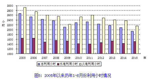 -中國(guó)電力網(wǎng)(www.chinapower.com.cn)版權(quán)所有